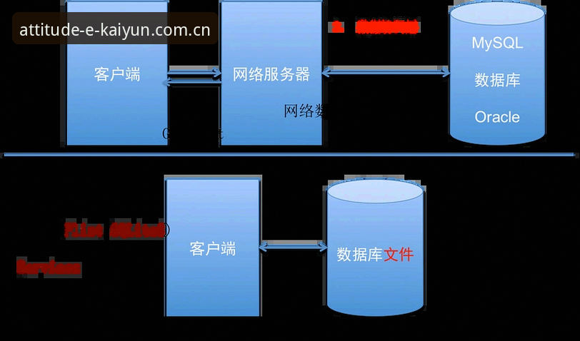 kaiyun体育赛事赔率分析的正确打开方式：5个让数据为你说话的核心原则
